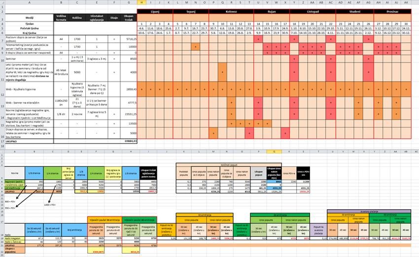 Kreda Media plan